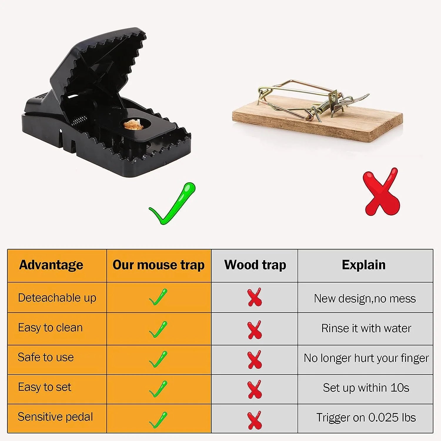 Heavy Duty Plastic Mouse Trap